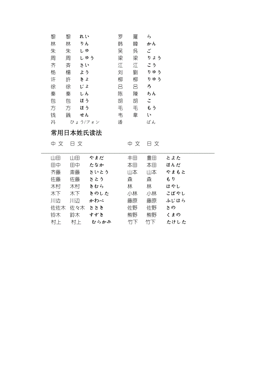 日语假名及其发音小结_第4页
