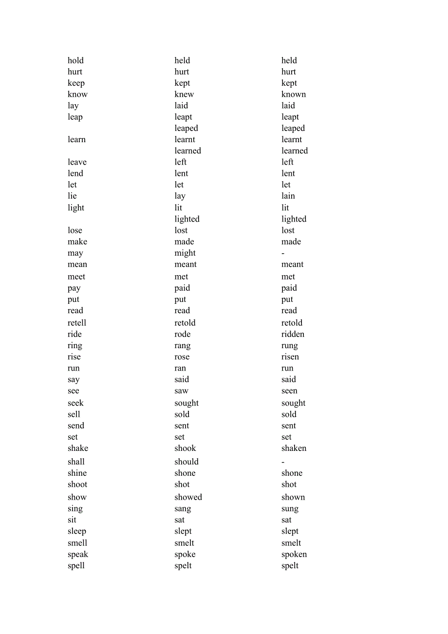 英语不规则动词及单词分类_第2页
