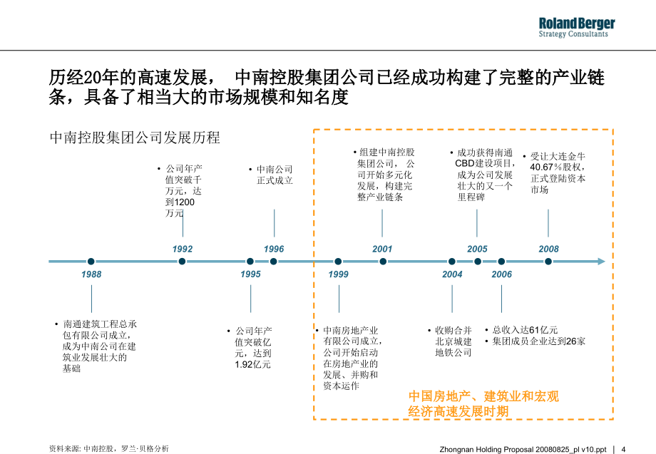 罗兰贝格——中南控股项目内部管理提升建议书_第4页