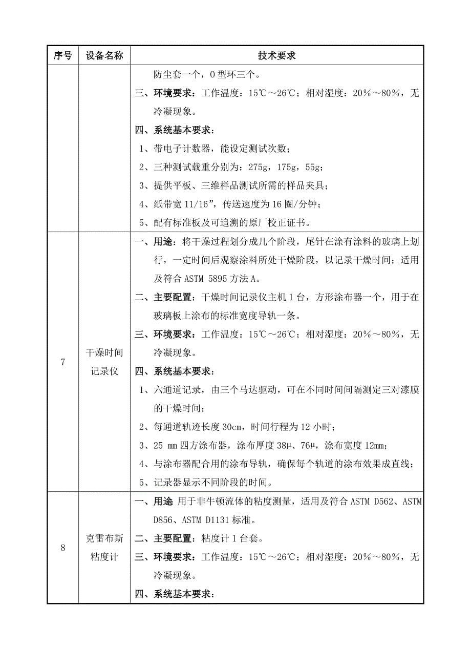 顺德质检中心专用检测仪器采购(一)(sd08091)_第5页