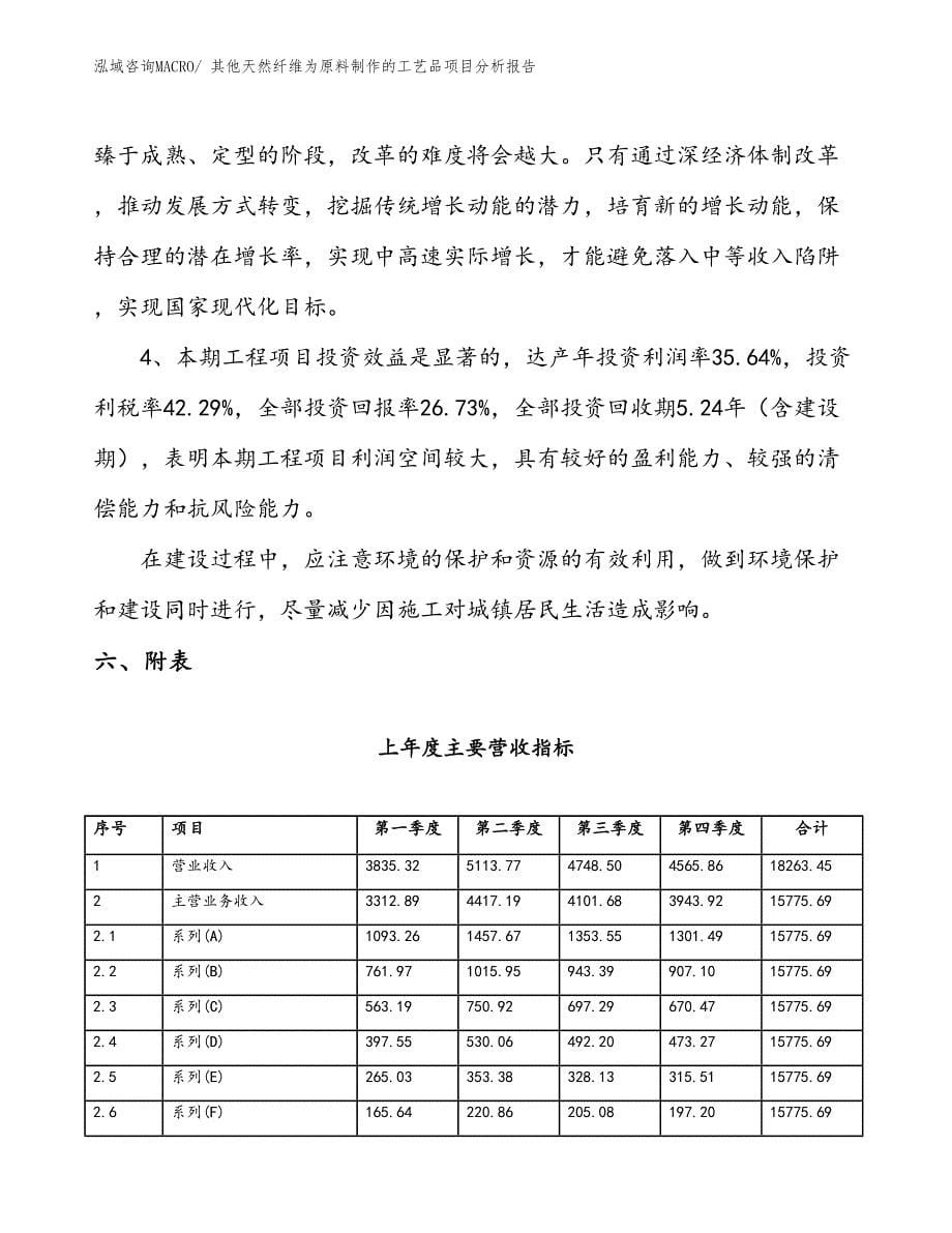 其他天然纤维为原料制作的工艺品项目分析报告_第5页