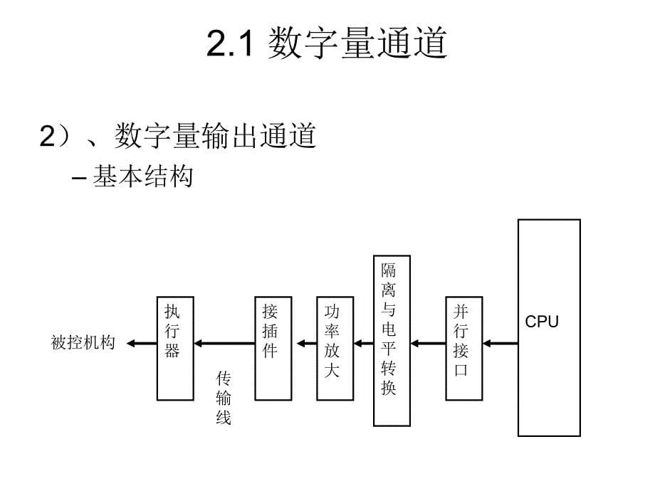 控制计算机数据通道及可靠性技术_第5页