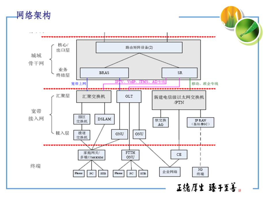 2010客响培训(友商网络).ppt_第2页