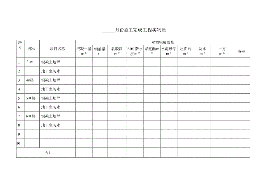 施工单位每月报表格式_第2页