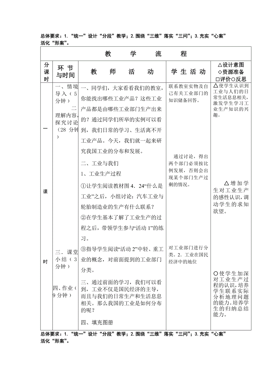 工业的分布与发展3_第2页