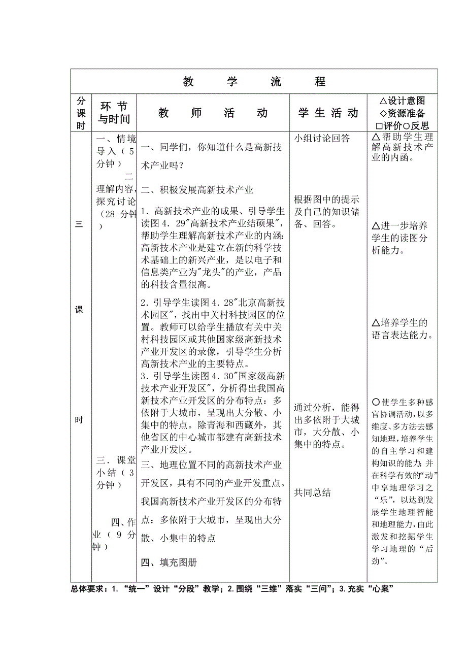 工业的分布与发展3_第4页