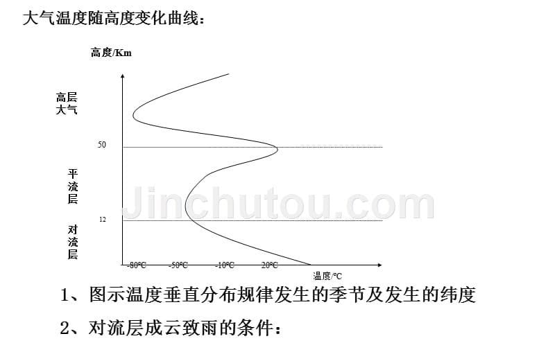 2013大气分层.ppt_第5页