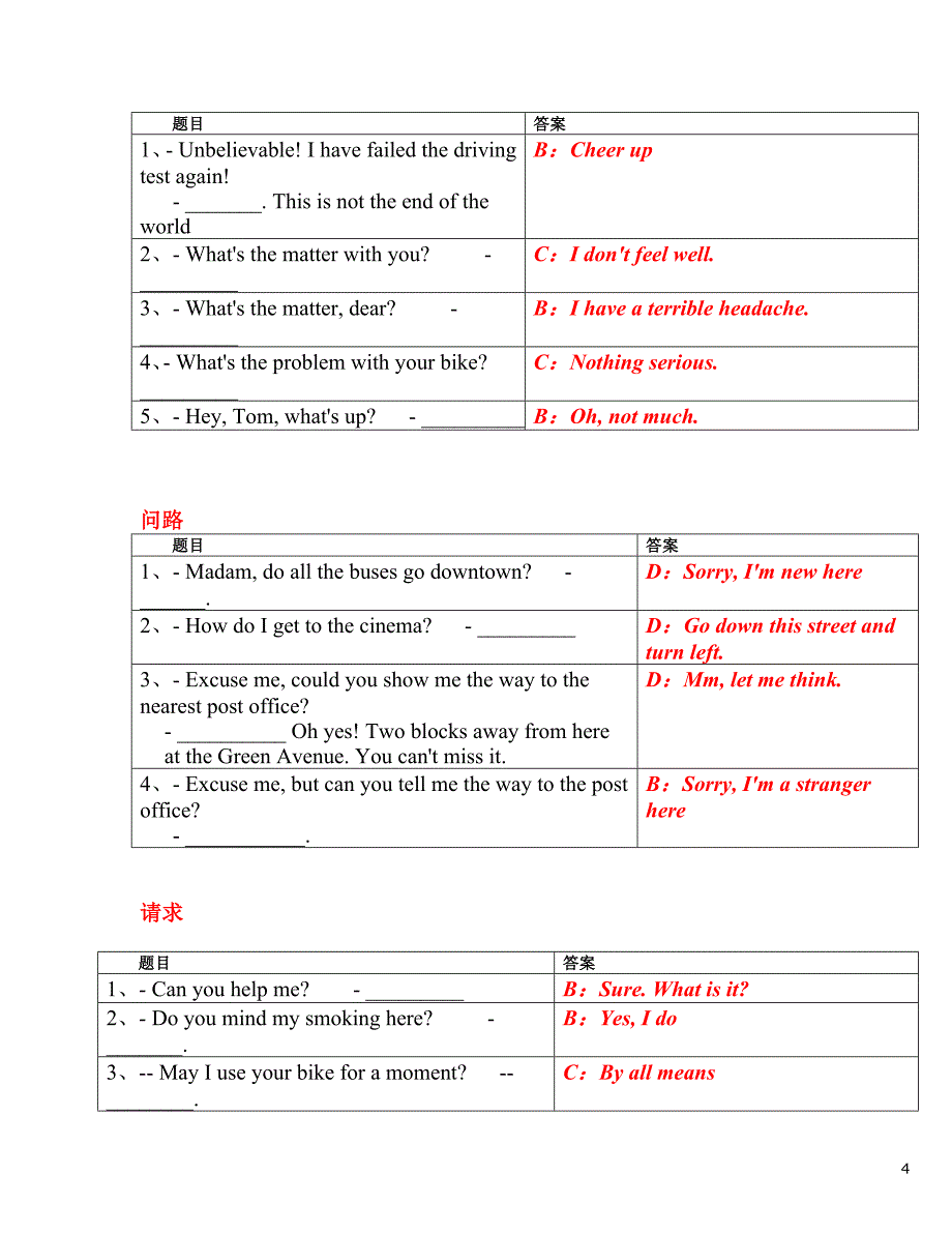 年4月英语b统考辅导：交际英语（3分题）_第4页