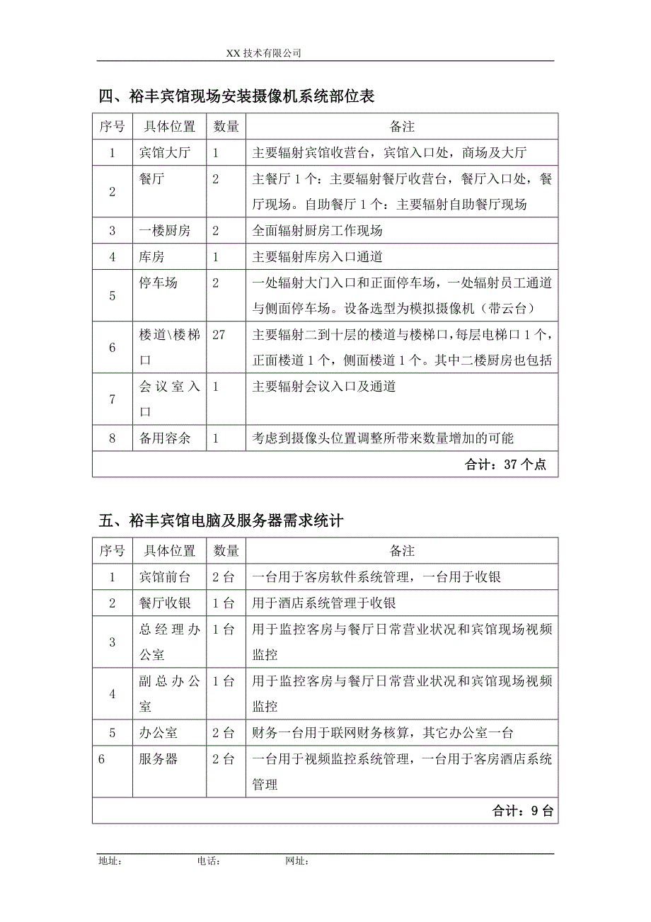 某宾馆信息化建设项目调研报告及资金投入预算_第3页