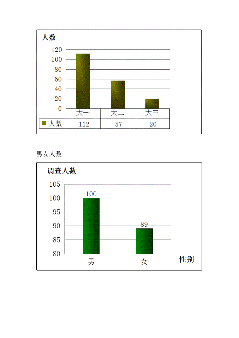 大学生幸福感认知调查报告_第4页