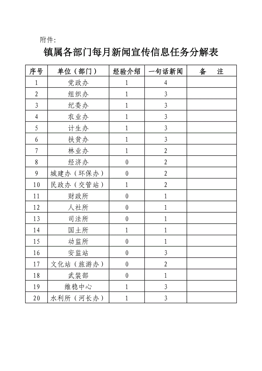 XX镇新闻宣传和信息报送制度_第3页