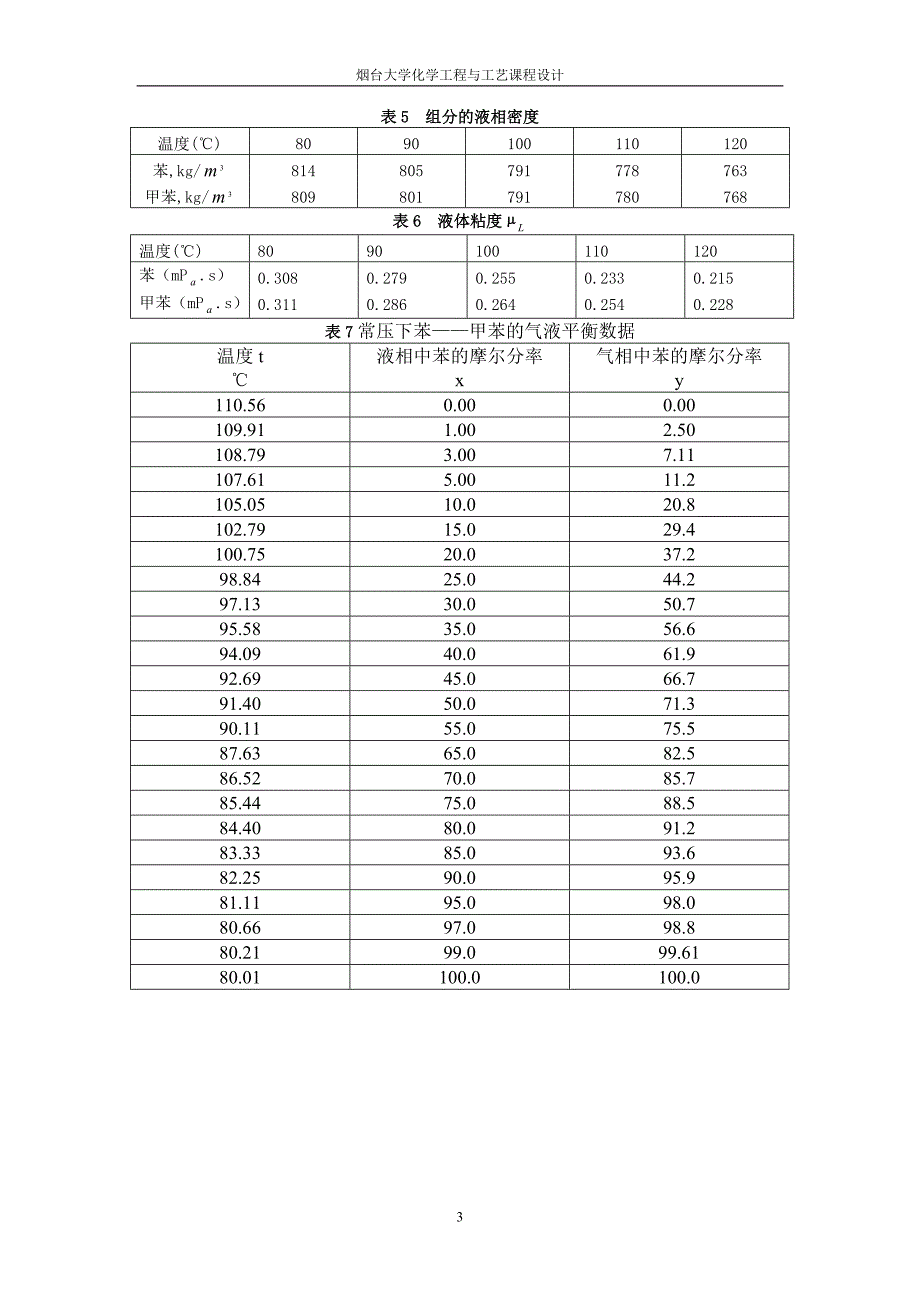 苯-甲苯分离精馏塔课程设计2_第4页