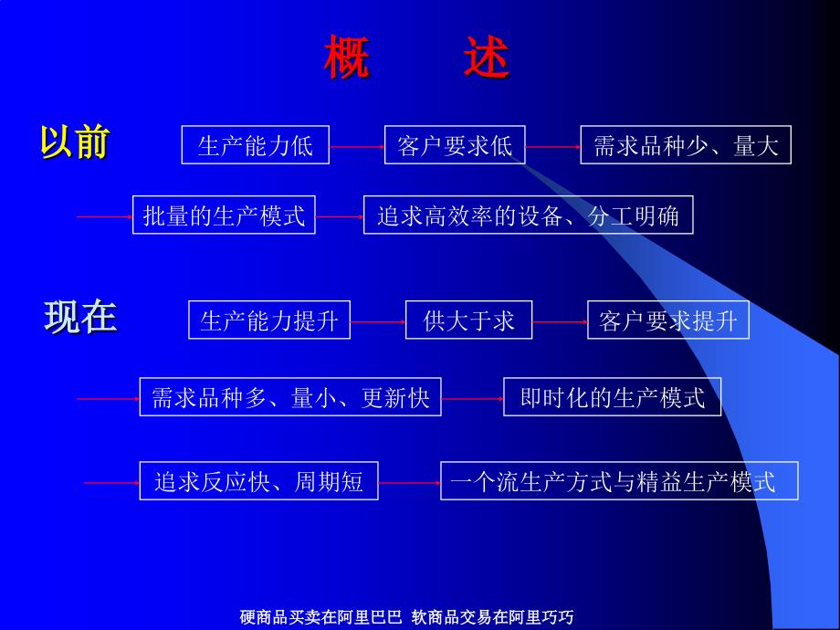 工业工程-IE与作业分析-一个流生产方式.ppt_第2页