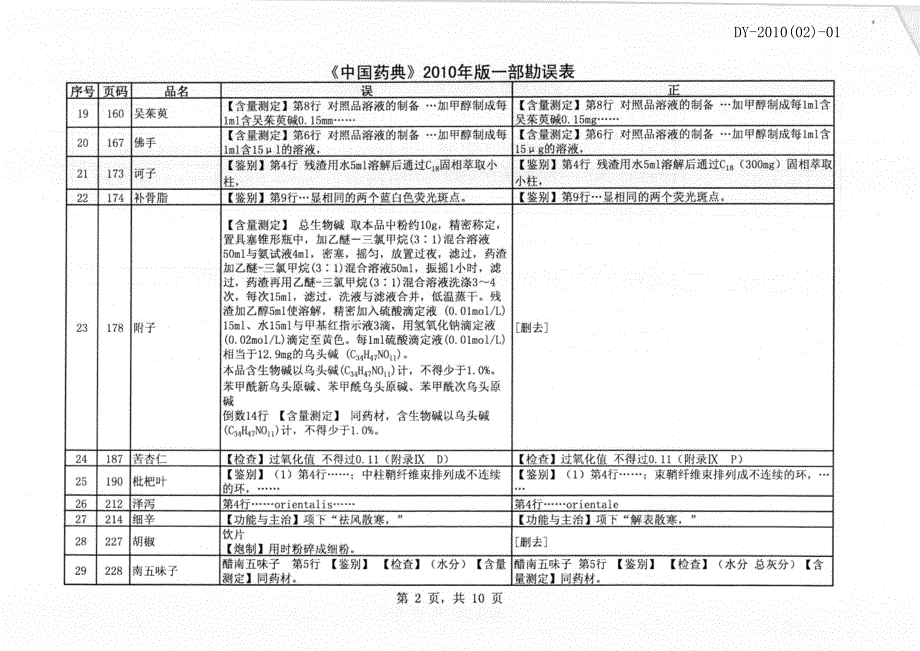 2010年勘误表_第4页