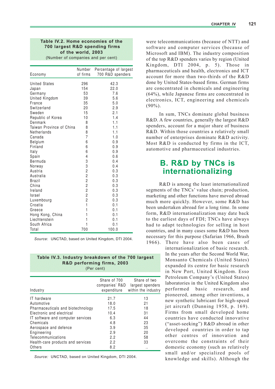 World Investment ReportCHAPTERIV R&ampamp;D BY TNCS AND DEVELOPING COUNTRIES（PDF 39）.pdf_第4页