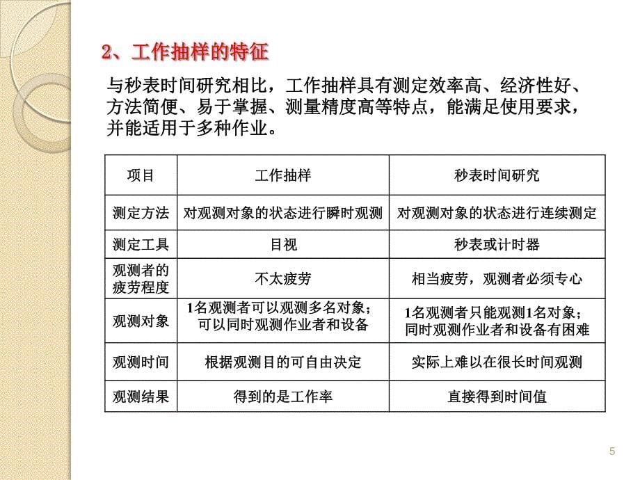 工业工程第八章.pdf_第5页