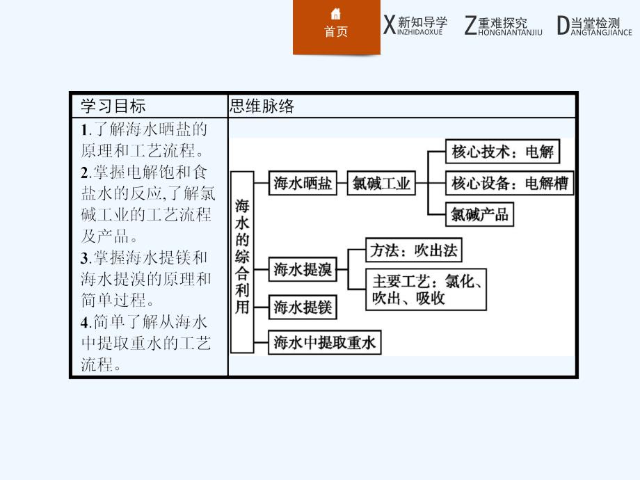 2018-2019学年人教版化学选修二课件：第二单元 化学与资源开发利用2.2 .pptx_第2页