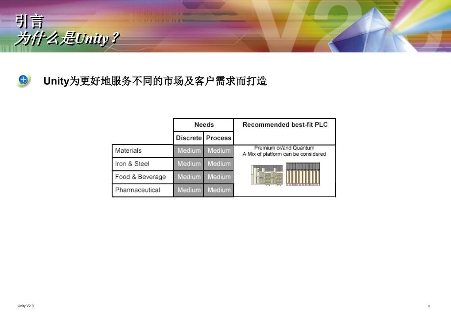 施耐德unitypro编程培训教程1_第4页