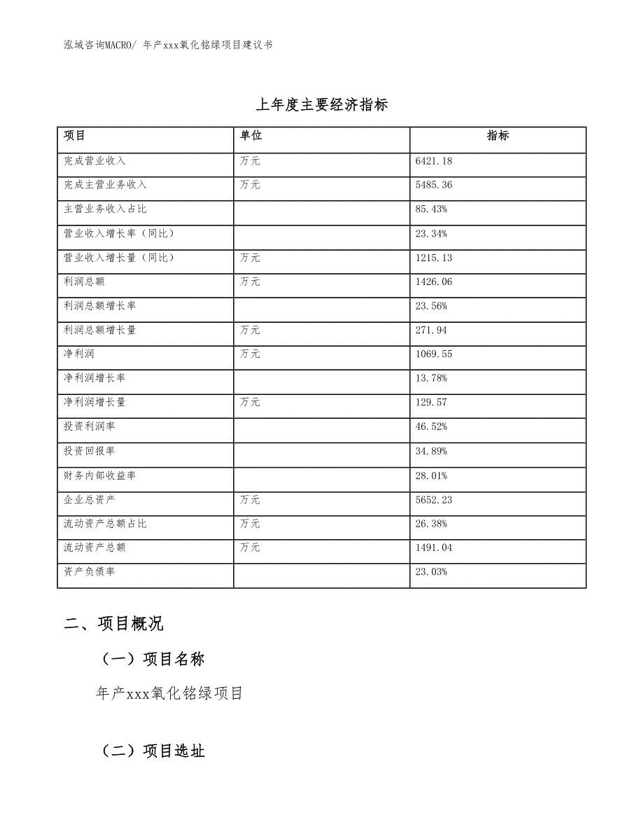 年产xxx氧化铭绿项目建议书_第3页