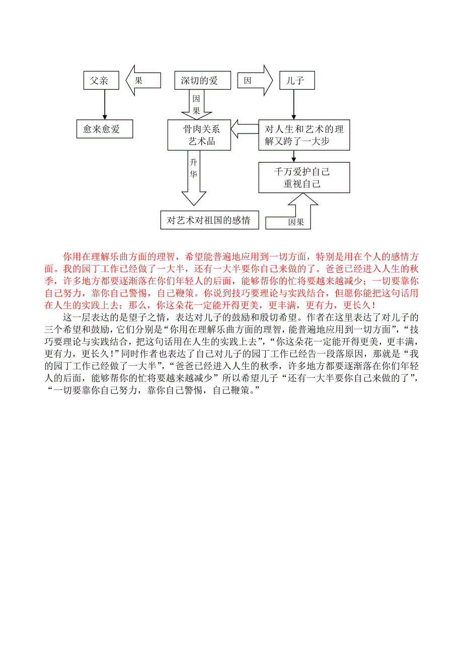 语文教师如何解读文本_第4页