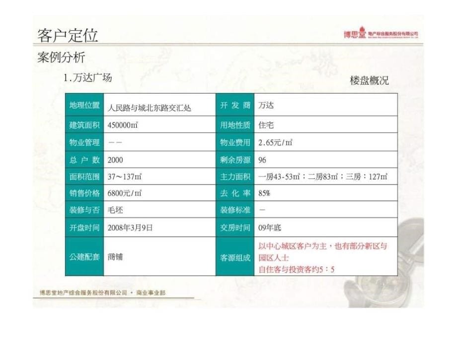 博思堂苏州都市vip营销报告_第5页