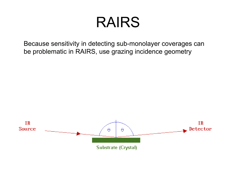 vibrationalspectroscopy-nuigalwaynationaluniversityof振动光谱-高威国立大学_第3页