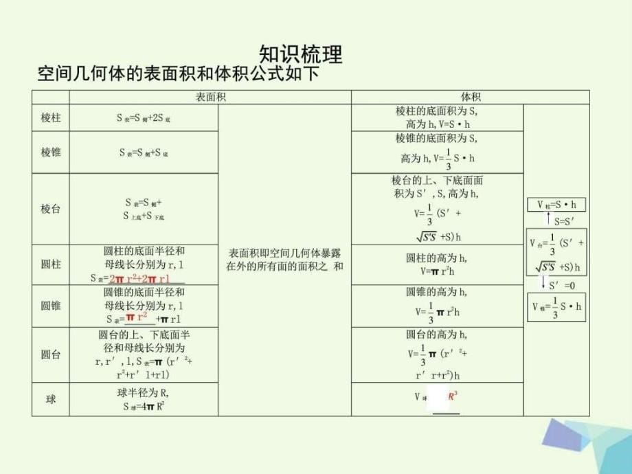 立体几何与空间向量第2节空间几何体的表面积_第5页