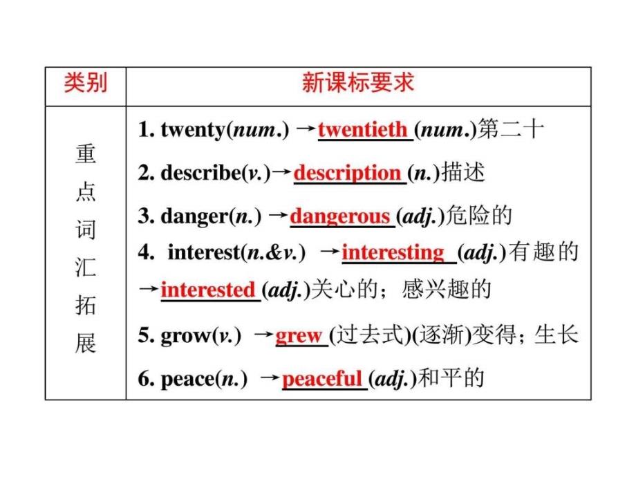 中考备战策略2018中考英语(外研版)复习第一部分基础_第3页