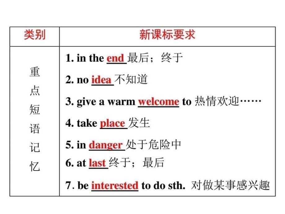 中考备战策略2018中考英语(外研版)复习第一部分基础_第5页