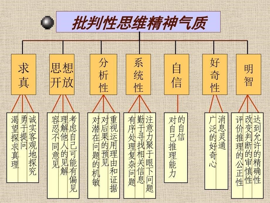 武宏志：批判性思维及其与非形式逻辑和法律逻辑的关系_第5页