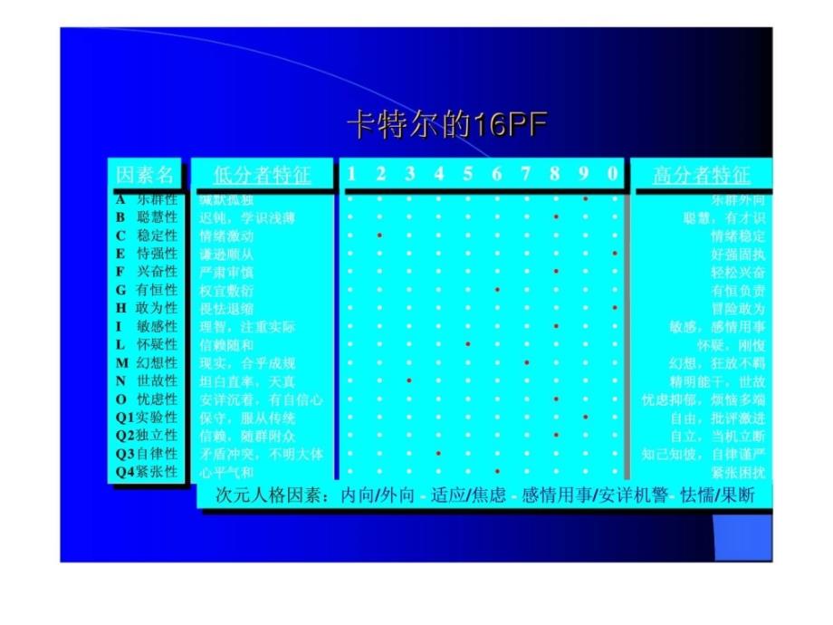 lchapter_4组织行为学_第3页