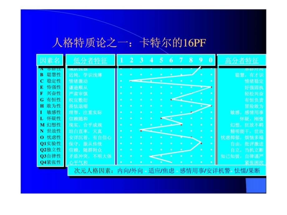 lchapter_4组织行为学_第4页