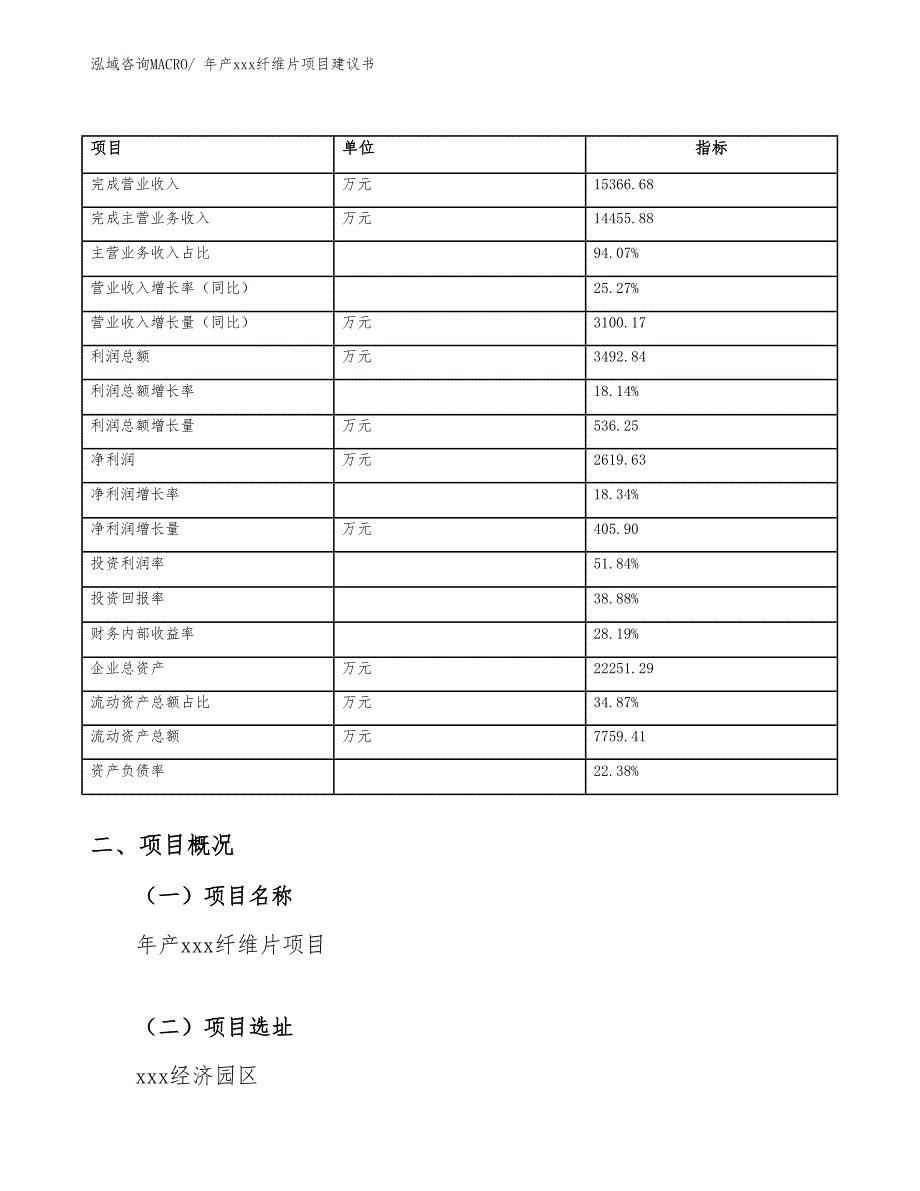 年产xxx纤维片项目建议书_第4页