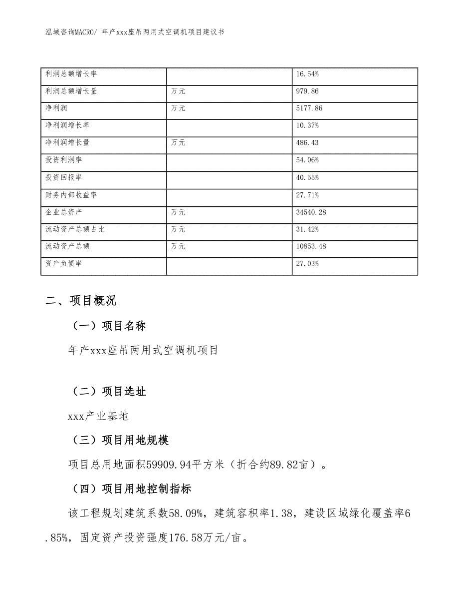 年产xxx座吊两用式空调机项目建议书_第5页