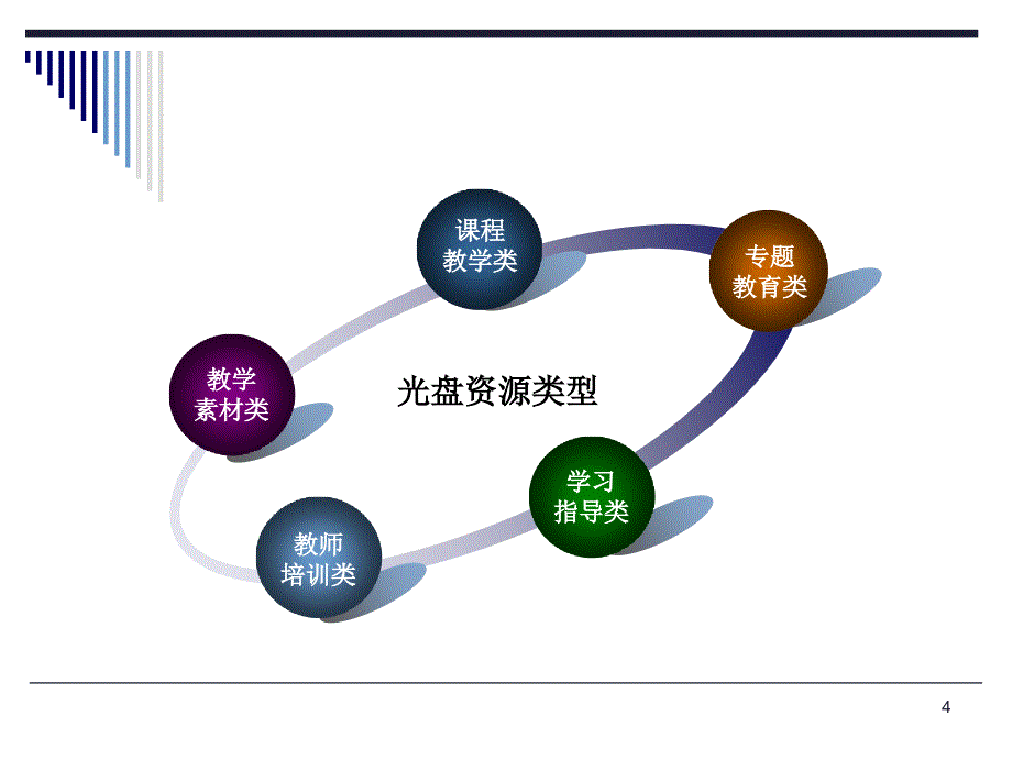 如何开展农村中小学现代远程教育案例研究西北师范大学教育_第4页