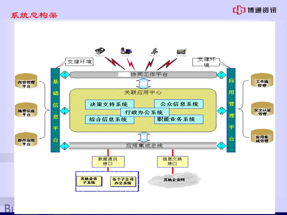 xx企业管理系统解决方案1_第4页