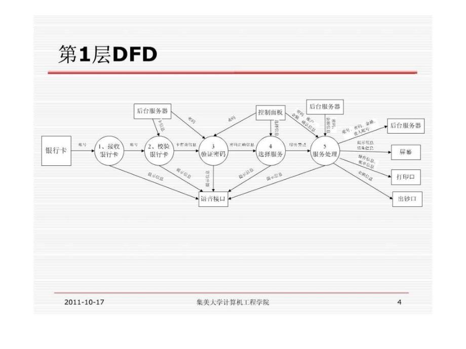 《atm机系统实例》ppt课件_第4页