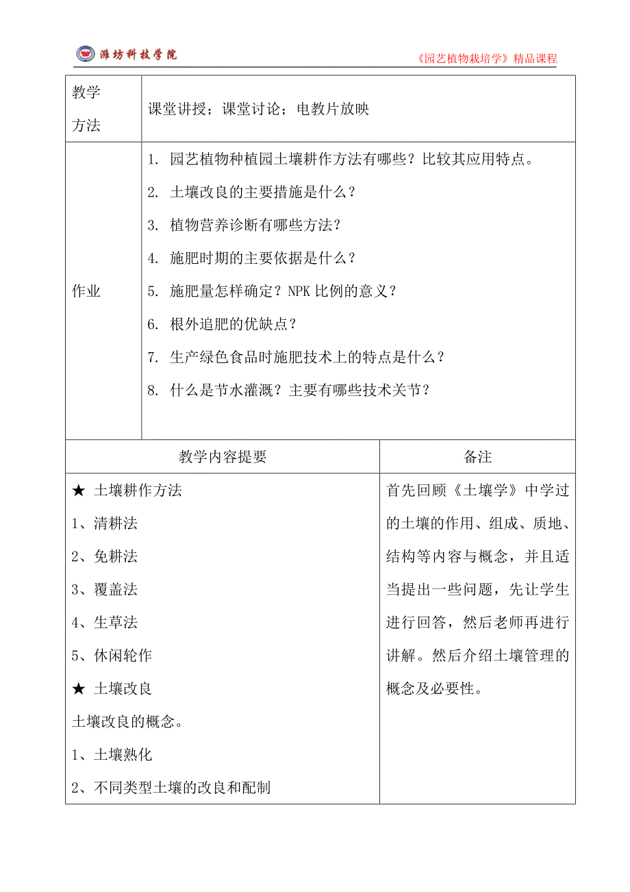 种植园的土肥水管理与绿色园艺生产_第2页