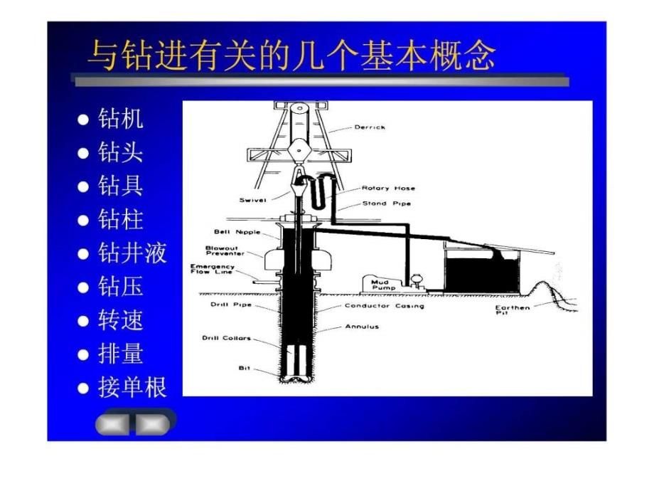 《一口井钻井过程》ppt课件_第4页