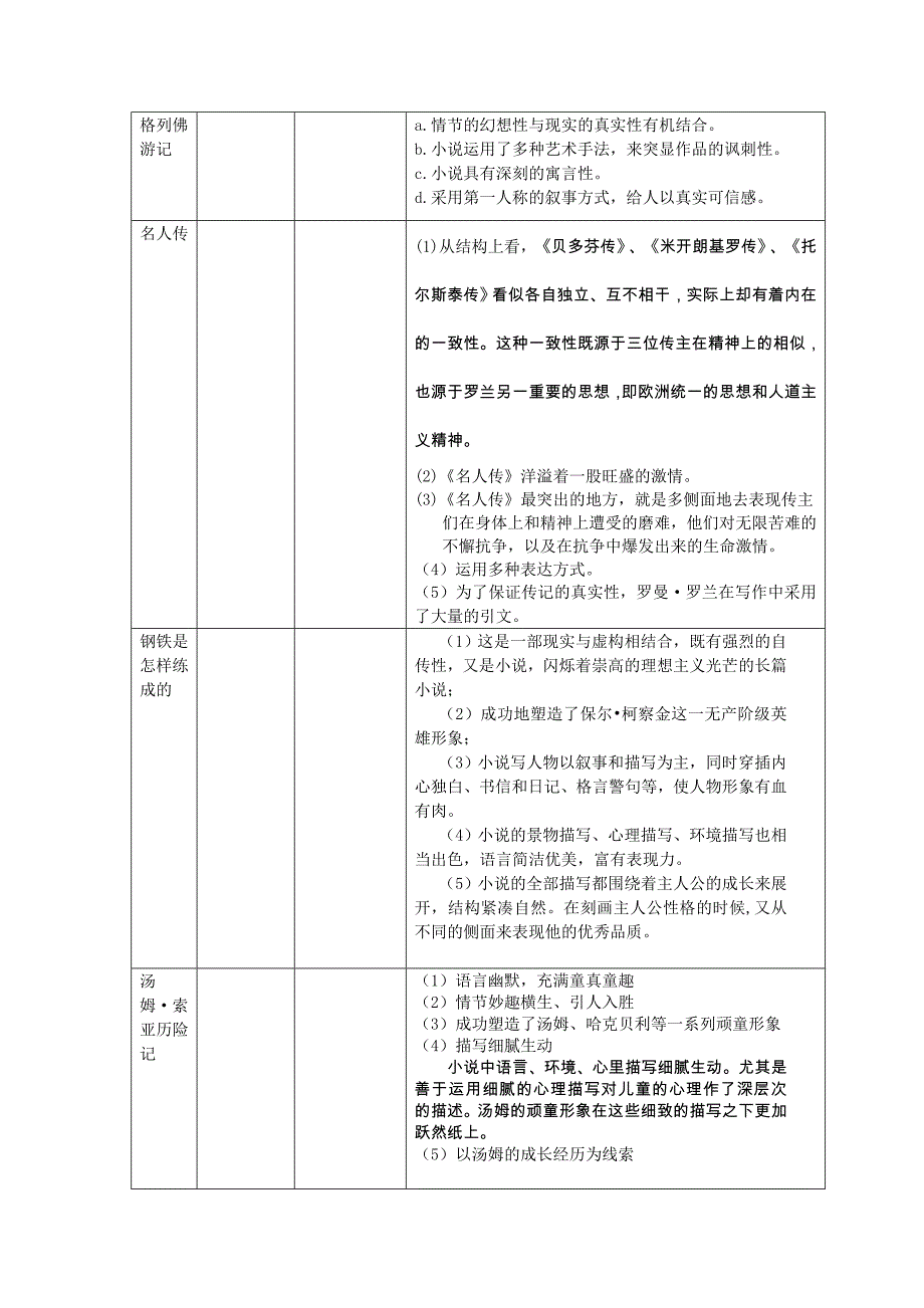 名著的艺术特点汇总(中考12部)_第2页