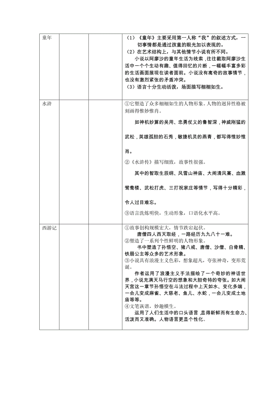 名著的艺术特点汇总(中考12部)_第3页