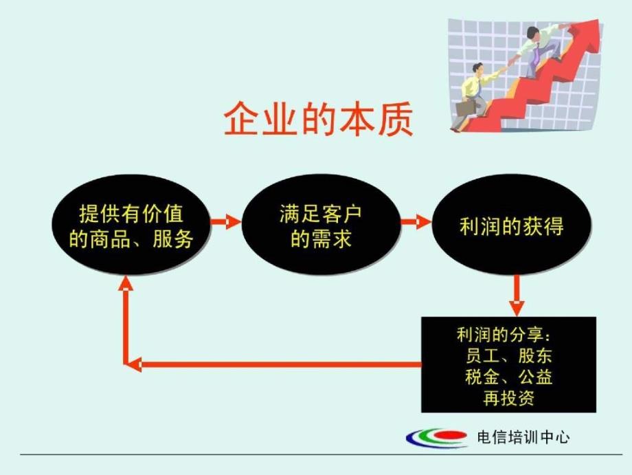 电信企业内训资料_第2页