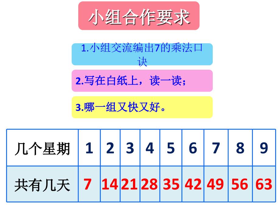 乘法口诀和教学案例(课件和学案都在一起的_第4页