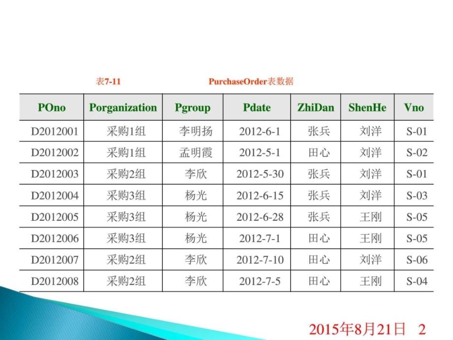 sql查询-聚集查询_第2页