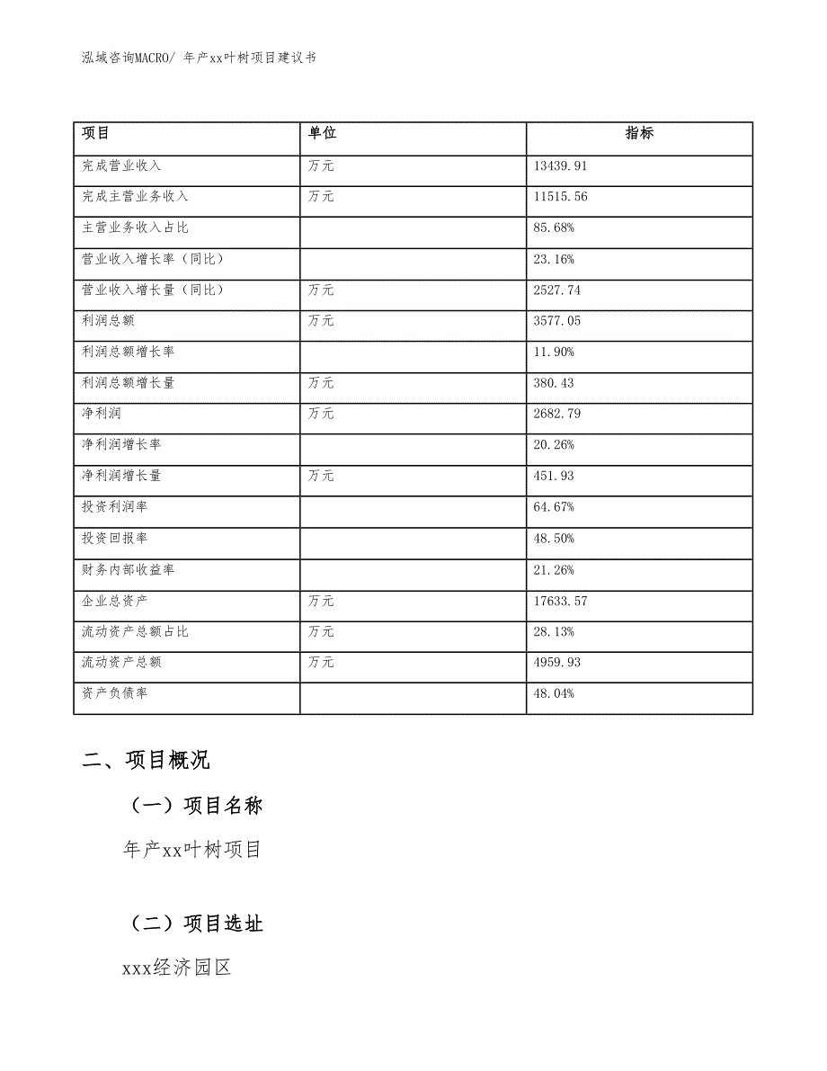 年产xx叶树项目建议书_第4页