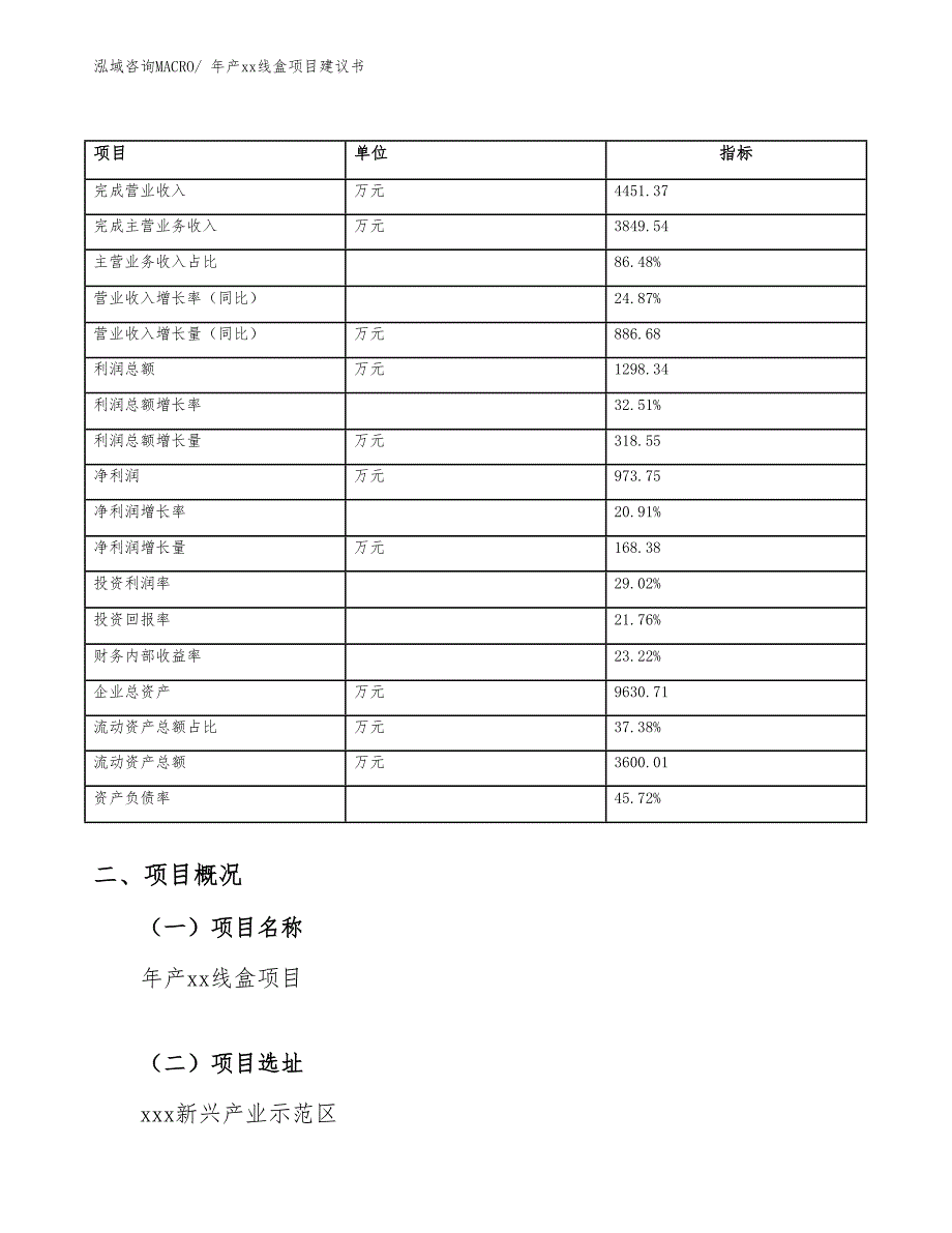 年产xx线盒项目建议书_第4页