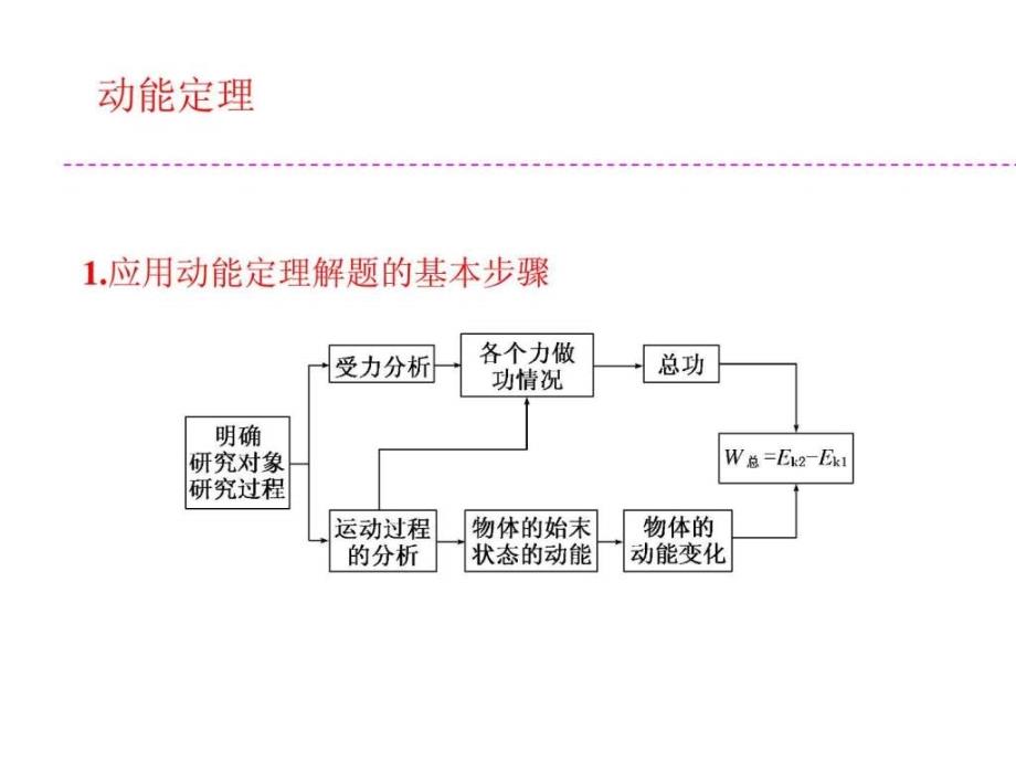 《专题 能量守恒》ppt课件_第3页