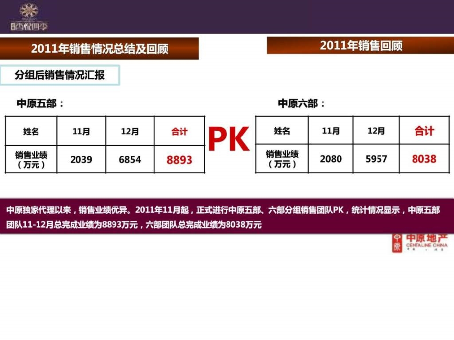 经典-中原2012年北京香悦四季项目2012年营销策划报告_第4页