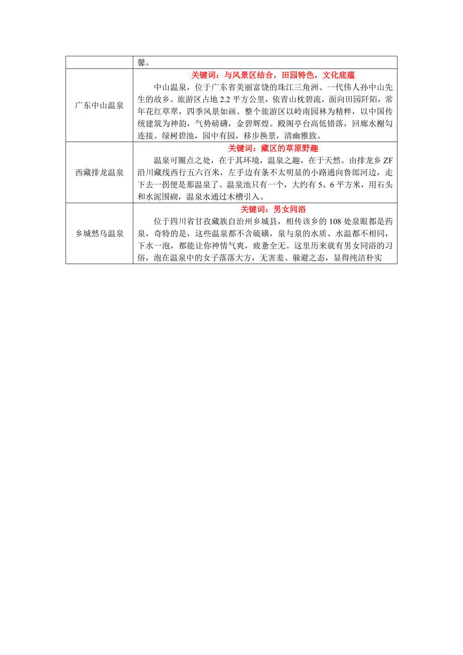 国内十大温泉对比表_第2页