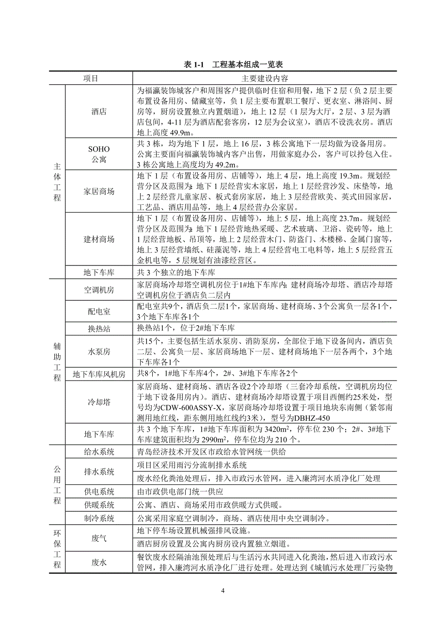 青岛福瀛装饰城二期建设项目环境影响评价报告书.doc_第4页